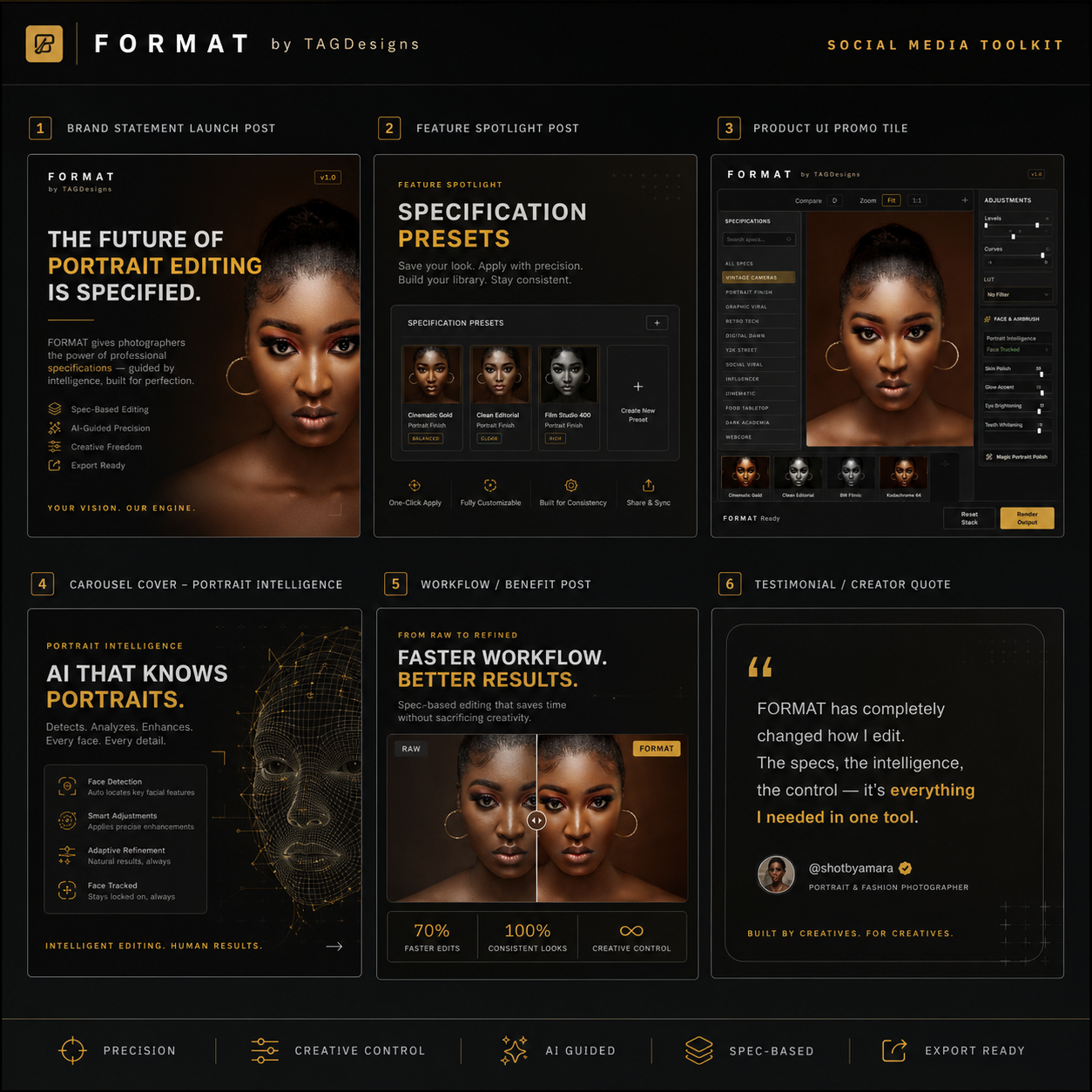 FORMAT social media toolkit: brand statement launch post, feature spotlight (specification presets), product UI promo tile, carousel cover (portrait intelligence), workflow benefit (faster workflow, better results), and testimonial creator quote card