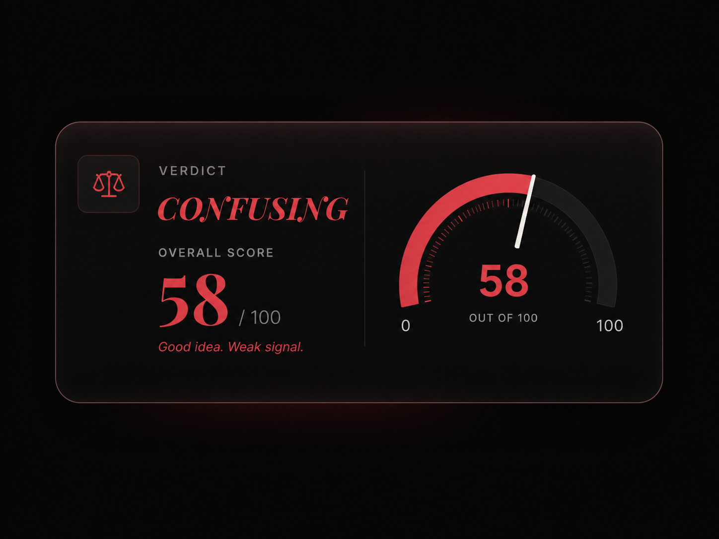 TasteCourt verdict module close-up: red scales mark, VERDICT label, italic serif 'CONFUSING' verdict, OVERALL SCORE 58/100, classification 'Good idea. Weak signal.', and a half-circle gauge showing 58 out of 100