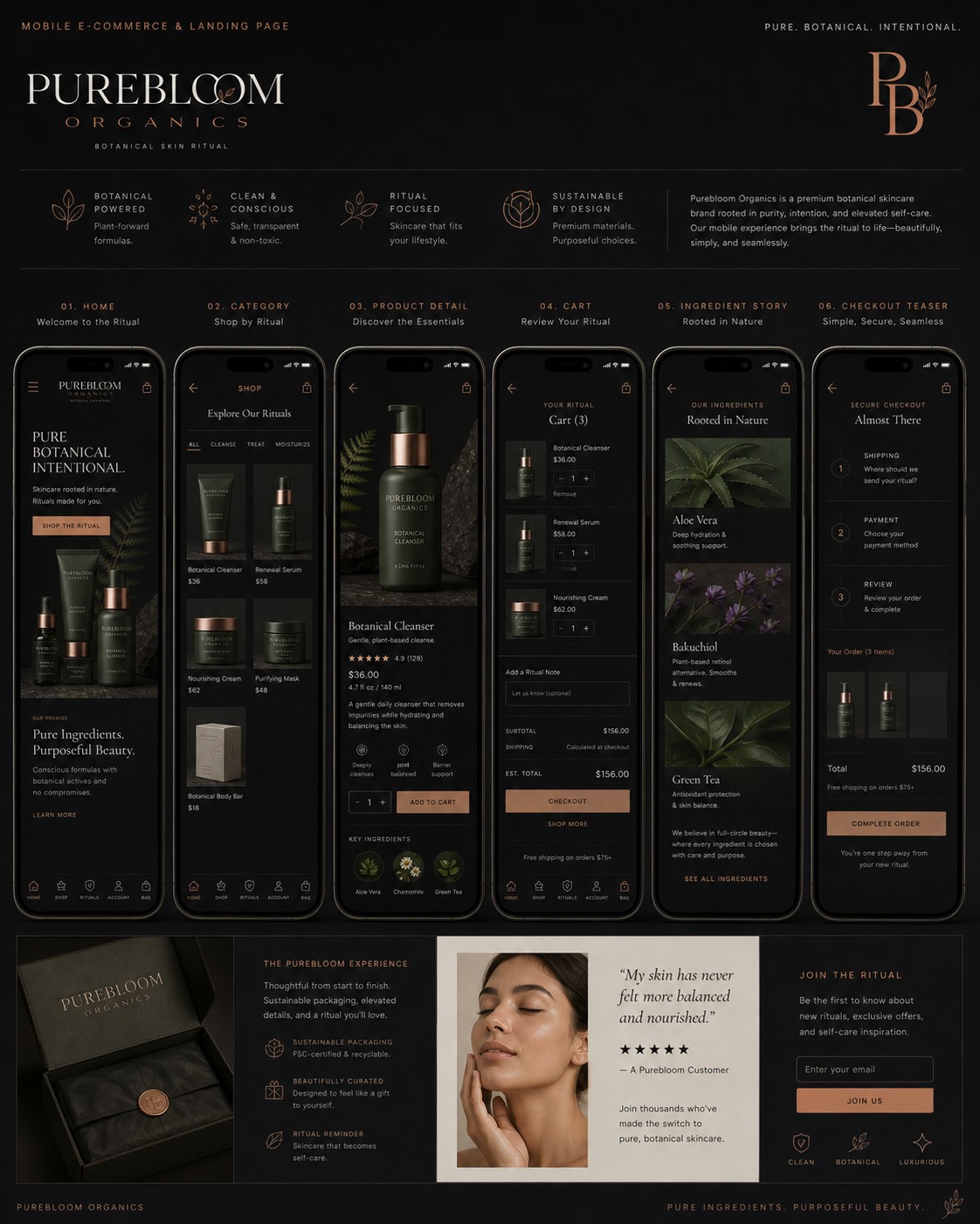 Purebloom mobile commerce flow: home, category, product detail, cart, ingredient story, checkout