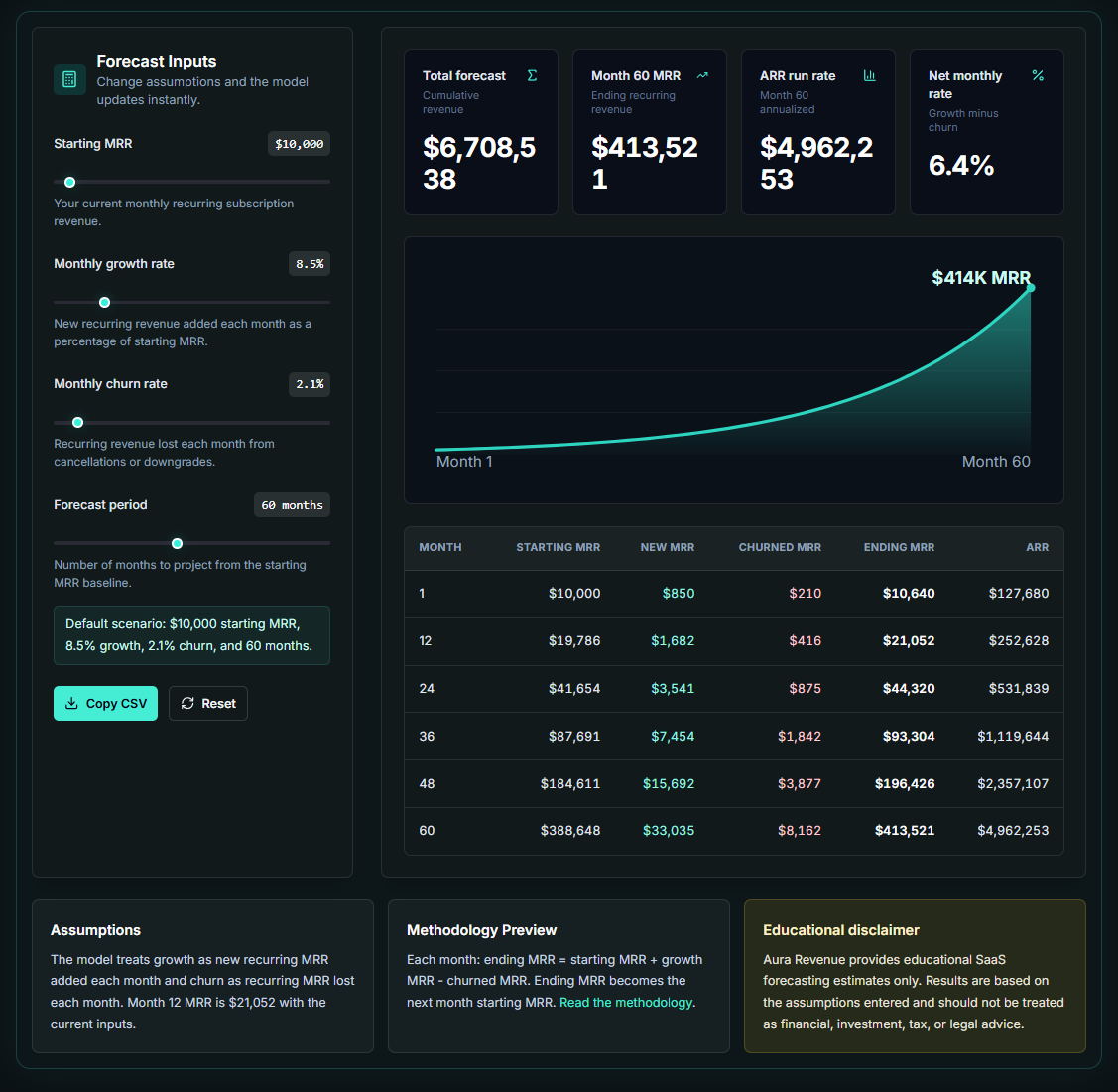 Aura Revenue production screenshot
